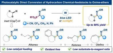 Oxime‐Ether Group Transfer to Unpolarized C(sp3)─H Bonds via Light‐Induced HAT Catalysis