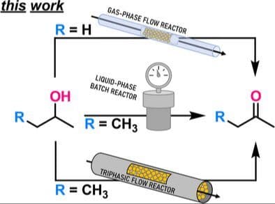 Phase‐Dependent Catalytic Oxidation of Secondary Alcohols Using Spinel Cobaltite Catalysts Under Liquid‐ and Gas‐Phase Flow Conditions