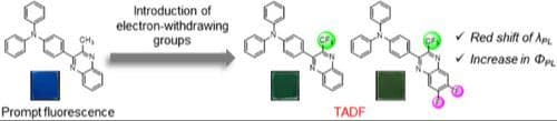 Photo‐ and Electroluminescence of N,N‐Diphenylaminophenyl–Quinoxaline Donor–Acceptor‐Type Dyes: Electronic Impacts of Electron‐Withdrawing Ability of the Acceptor Unit