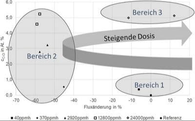Photoelektronenspektroskopie‐Analytik zur Detektion von oxidativen Chlorschäden an UmkehrosmosemembranenPhotoelectron Spectroscopy Analysis for the Detection of Oxidative Chlorine Damage on Reverse Osmosis Membranes