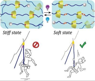 Photoresponsive Slide‐Ring Gels Enable Modulation of Sliding Dynamics