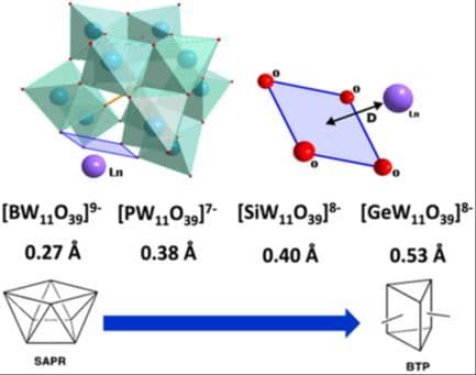 Polyoxometalate‐Based Lanthanide Complexes: Insights into the Design and Structural Control Based on Multivariate Analysis