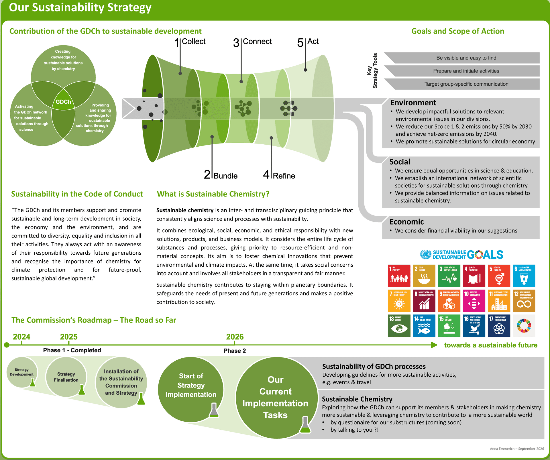 https://cdn.gdch.de/prod/poster_Sustainability_Commission_AEM_1766f66f8a.png