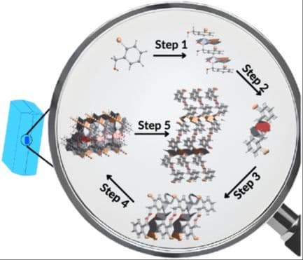 Proposal of Molecular‐Level Crystallization Mechanism for Halogenated Benzyl Alcohols: A Study of Isostructural Crystals