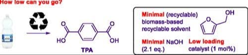 Rapid Catalytic Recycling of Poly(ethylene terephthalate): Minimal Hydroxide, Minimal Biomass‐Derived Recyclable Cosolvent