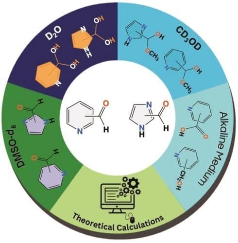 Reactivity of Imidazole‐ and Pyridine‐Carboxaldehydes for Gem‐Diol and Hemiacetal Generation: Theoretical and Experimental Insights