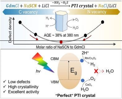 Regulation of Defects in Carbon Nitride to Promote Photocatalytic Overall Water Splitting
