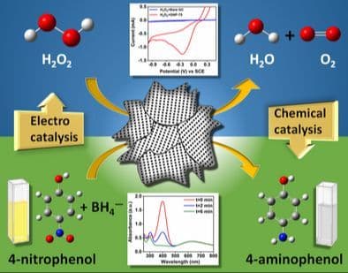 Remarkable Heterogeneous Catalytic Activity of Grain Boundary Enriched Negatively Charged Branched Gold Nanoparticle Toward the Reduction of 4‐Nitrophenol and Hydrogen Peroxide