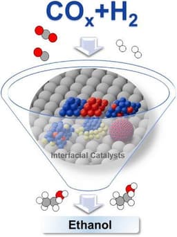 Ni–O–Ca Interfacial Electron Transfer Channels Engineered From Electroplating Sludge for Ultrafast 4‐Nitrophenol Reduction