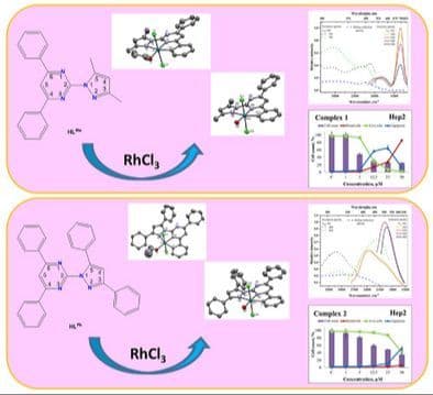 Rhodium(III) Complexes with 2‐(1H‐Pyrazol‐1‐yl)pyrimidine Ligands: Synthesis, Structures, Luminescence, and Cytotoxicity
