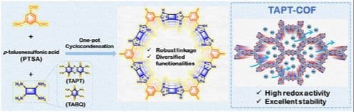 Robust Imidazole‐Linked 2D Covalent Organic Frameworks for Efficient Electrochemical Sodium‐Ion Storage