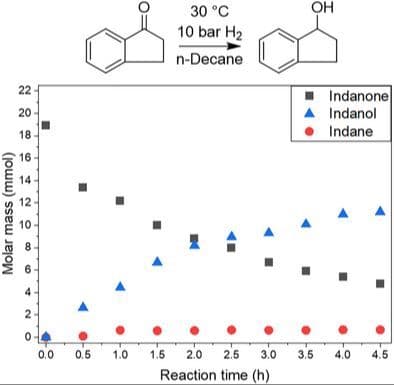 Selective Hydrogenation of 1‐Indanone to 1‐Indanol near Room Temperature Catalyzed by Immobilized Pt‐Nanoparticles on SBA‐15