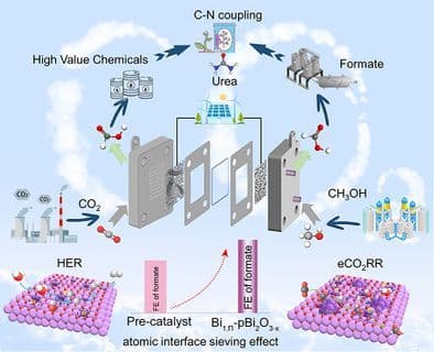 Selective Sieving Effect of Multi‐Atomic Bismuth Interfaces for Efficient Formate Electrosynthesis and Evolution at Industrial Current Density