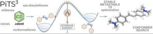 Semi‐Automated Pipeline for Transition State Search of Molecular Photoswitches
