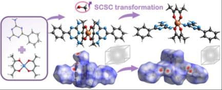 Single‐Crystal‐to‐Single‐Crystal Transformation in a Copper(II) Complex: Structural and Spectroscopic Insights into Methanol Elimination and Hydrogen Bond Network Formation