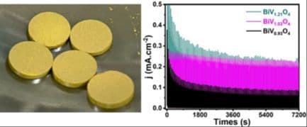 Solid State Synthesis of BiVO4 and Its Use as a Photocatalyst for Solar Water Splitting