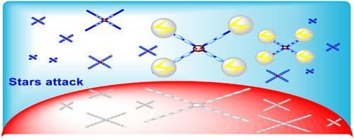 Star‐Shaped Fluorescent Porphyrins with Impressive Two‐Photon‐Absorption Cross‐Sections for Oxygen Sensitization: The Impact of Periphery‐Conjugated Electron‐Releasing Groups