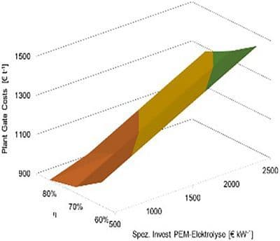 Stoffliche Nutzung von CO2‐haltigen Abgasströmen aus der Kalkindustrie und AbfallverwertungsanlagenUtilization of CO2‐Containing Waste Gas Streams from the Lime Industry and Waste‐to‐Energy Plants