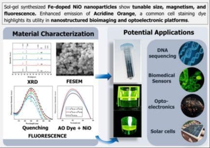 Structural, Magnetic, and Optical Properties of Sol–Gel Synthesized Fe‐Doped NiO Nanoparticles with Tunable Fluorescence Toward Acridine Orange
