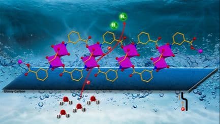 Structural Reconstruction of a New Cobalt‐Based Metal–Organic Framework for the Efficient Electrocatalytic Hydrogen Production