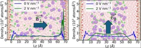 Structure and Dynamics of Water and Ions at Quartz (101) and (001) Surfaces under Applied Electric Fields from Molecular Simulations