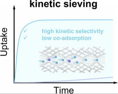 Sub‐Ångstrom Pore Engineering in Carbon Molecular Sieves Realizes Diffusion‐Gated Kinetic Sieving of Alkenes from Alkanes