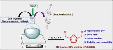 Sustainable Synthesis of 2,5‐Diformylfuran from Biomass‐Derived Carbohydrates Using DBU‐Based Ionic Liquid: High Selectivity and Catalyst Recyclability