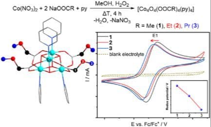 Synthesis, Characterization, and Electrochemical Properties of Tri‐ and Tetranuclear CoIII‐Oxo Complexes