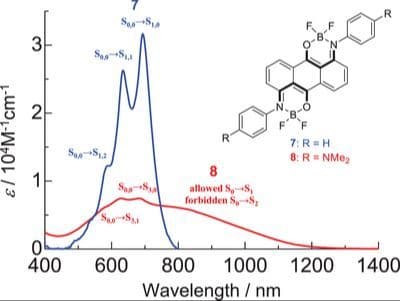 Synthesis of Anthraquinone Mono‐ and Diboron Complexes with Near‐Infrared Panchromatic Absorption