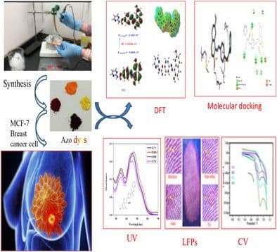 Synthesis, Solvatochromic, LFPs, Computational, and Electrochemical Investigation of Novel Sulfadiazine Azo Dyes and Their Biological Studies