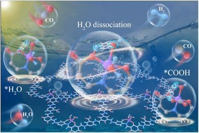 Tailoring Co Coordination Mode in COF Nanosheets for Efficient Solar‐Driven Reduction of Non‐Neat CO2 into Syngas