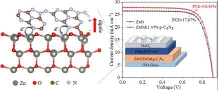 The Modification of ZnO with 2D g‐C3N5 as Electron Transport Layer for High‐Performance and Stable Organic Solar Cells