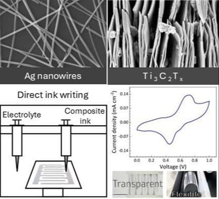 Titanium Carbide MXene and Silver Nanowire Composite Ink for Transparent Flexible Printed Micro‐Supercapacitors