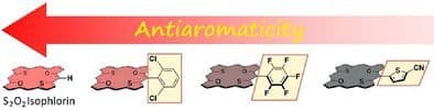 Tuning Antiaromaticity Through Meso‐Substituent Orientation in Core‐Modified Isophlorins