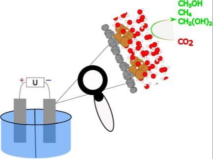 Unveiling the Role of Low‐Coordinated Sites in CO2 Electroreduction Using Hierarchical Simulation Models