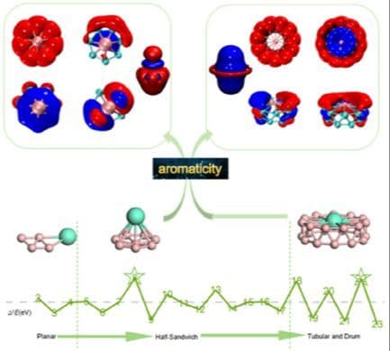 Unveiling the Structural Evolution of Europium‐Doped Boron Clusters: From Half Sandwich to a Novel 22‐Coordinate Molecular Drum