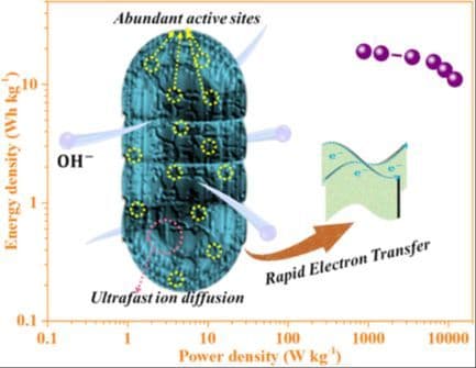 Upcycling Polyethylene Terephthalate‐Derived CoNi–Metal–Organic Framework MoSe2 Hybrids for High‐Performance Aqueous Supercapacitors