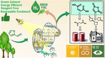 Visible‐Light‐Driven Additive‐Free Photocatalytic Oxidation of Furfural to Maleic Acid and Green Hydrogen